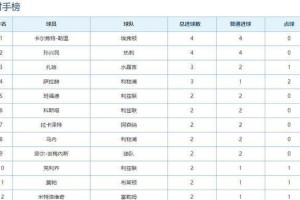 牛八体育平台- 曼城德比战完胜曼联，登顶积分榜  