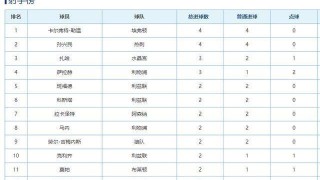 牛八体育平台- 曼城德比战完胜曼联，登顶积分榜  